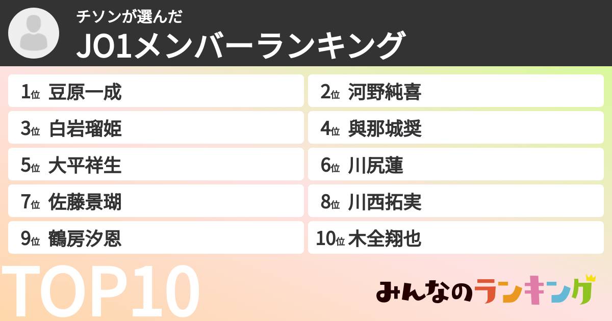 チソンさんの「JO1メンバーランキング」