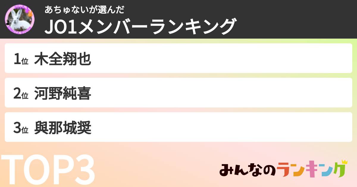 あちゅないさんの「JO1メンバーランキング」