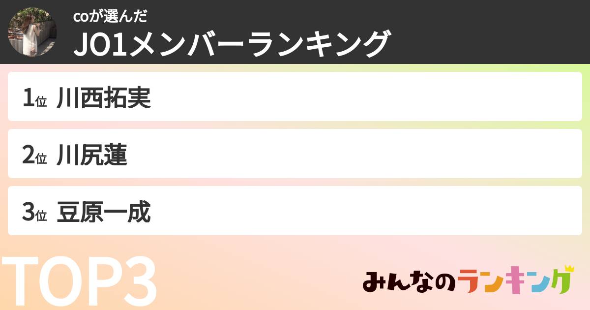 coさんの「JO1メンバーランキング」