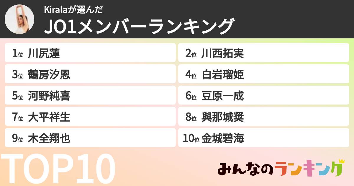 Kiralaさんの「JO1メンバーランキング」