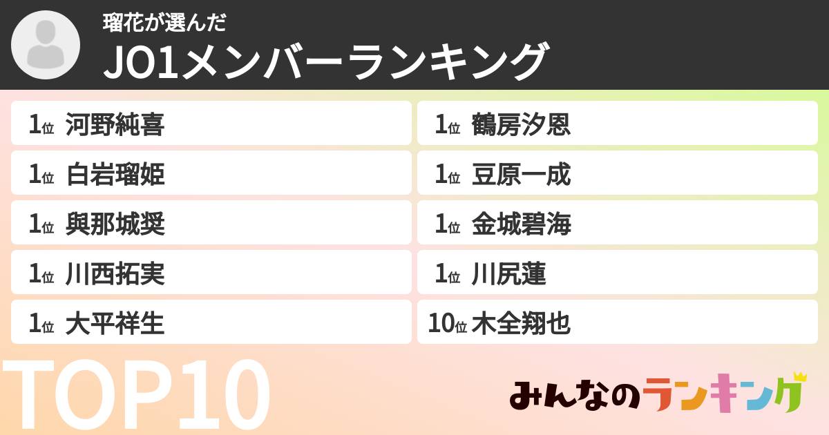 瑠花さんの「JO1メンバーランキング」