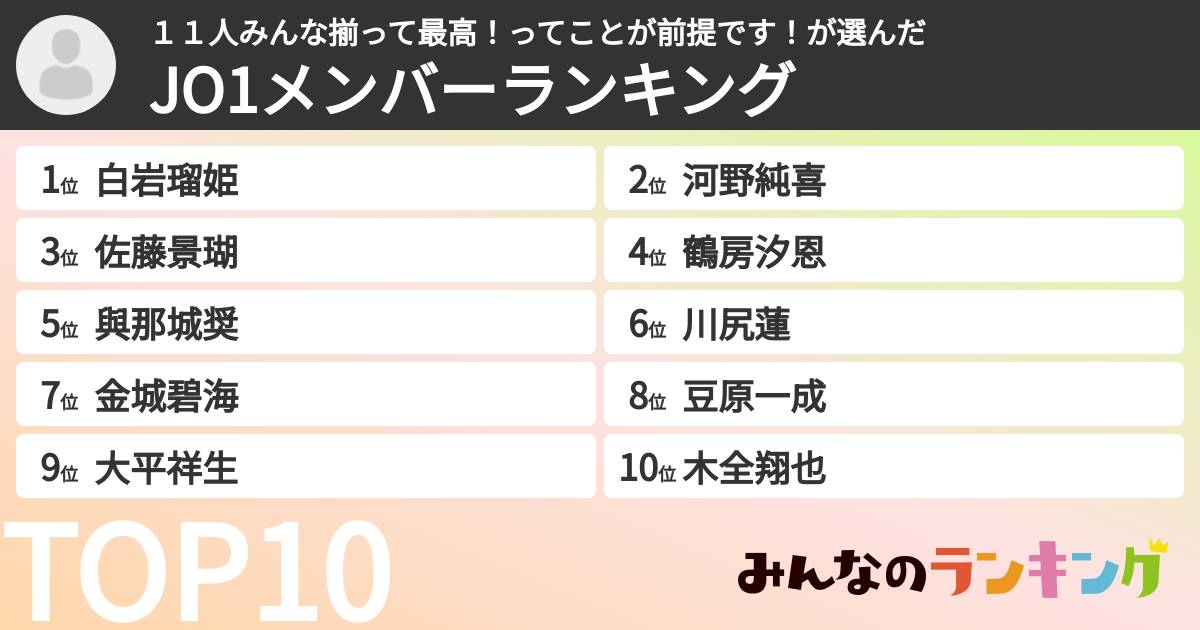 １１人みんな揃って最高！ってことが前提です！さんの「JO1メンバーランキング」