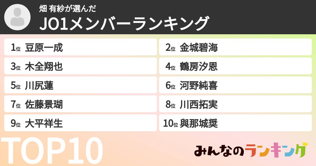 畑 有紗さんの「JO1メンバーランキング」