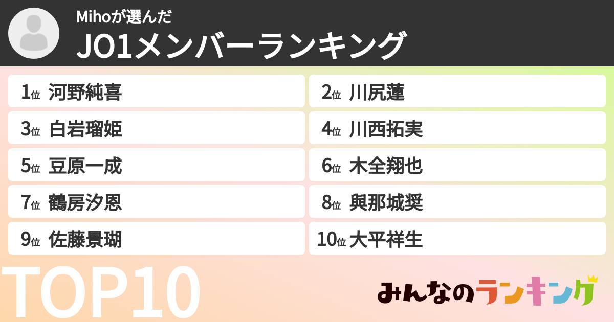 Mihoさんの「JO1メンバーランキング」