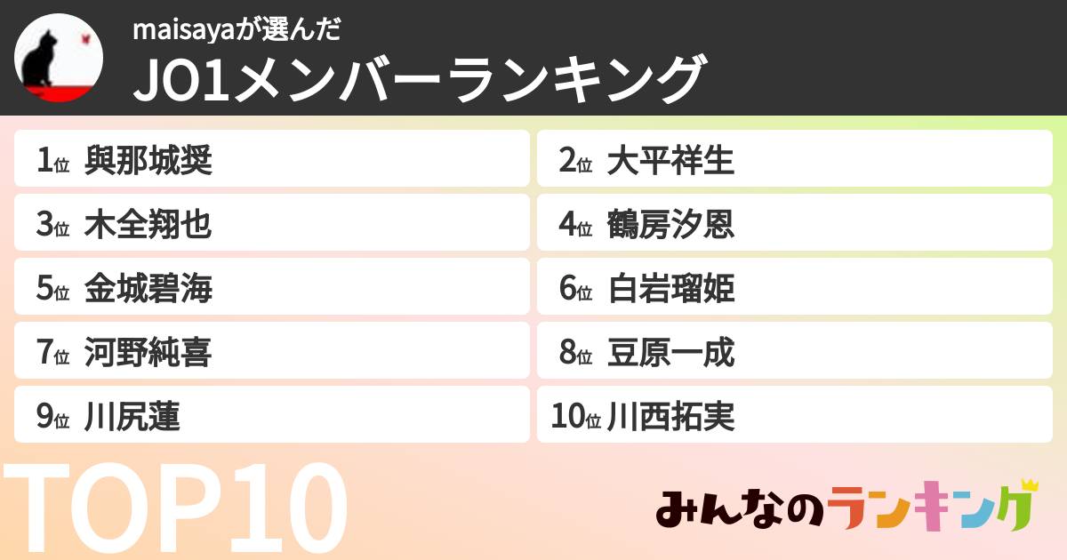 maisayaさんの「JO1メンバーランキング」