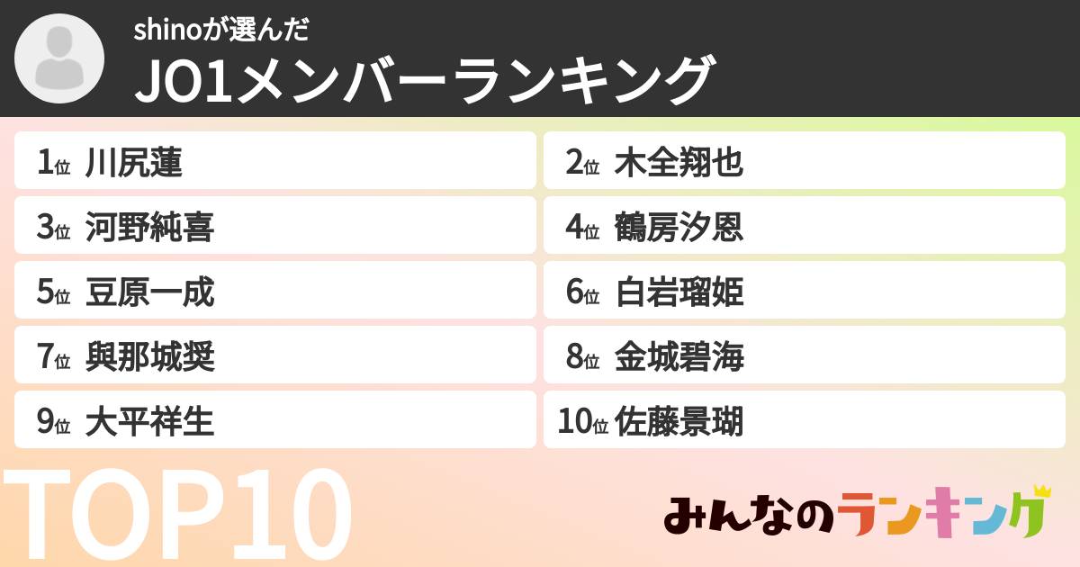 shinoさんの「JO1メンバーランキング」