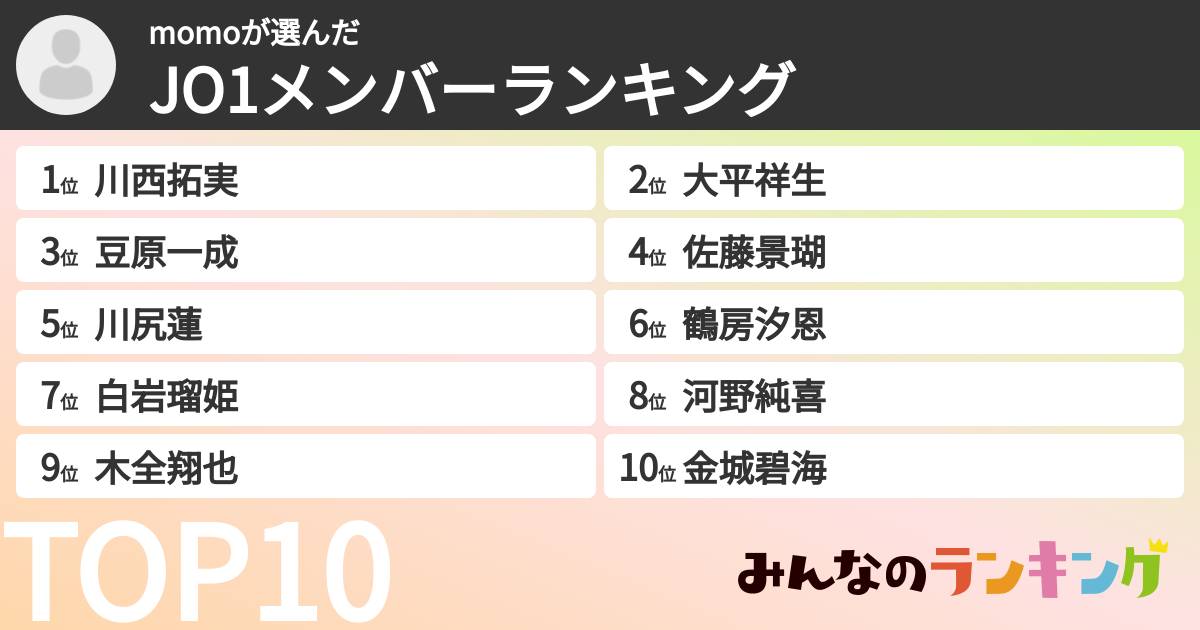momoさんの「JO1メンバーランキング」