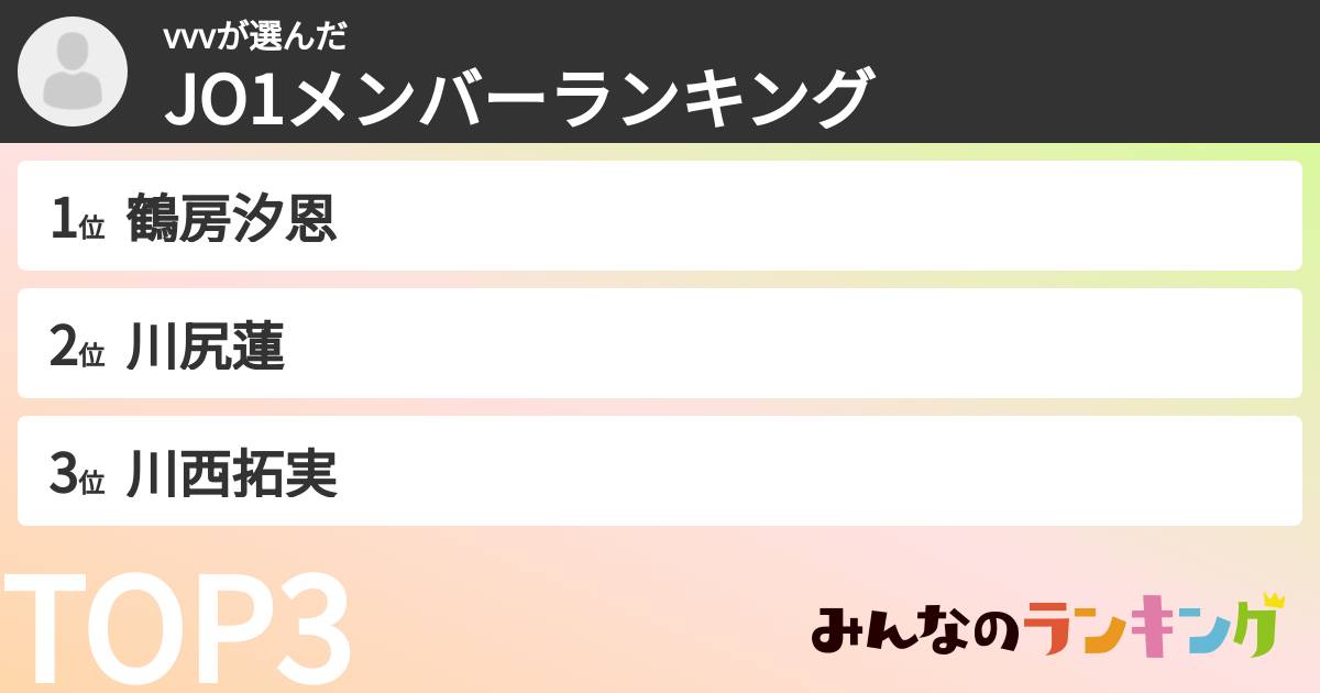 vvvさんの「JO1メンバーランキング」