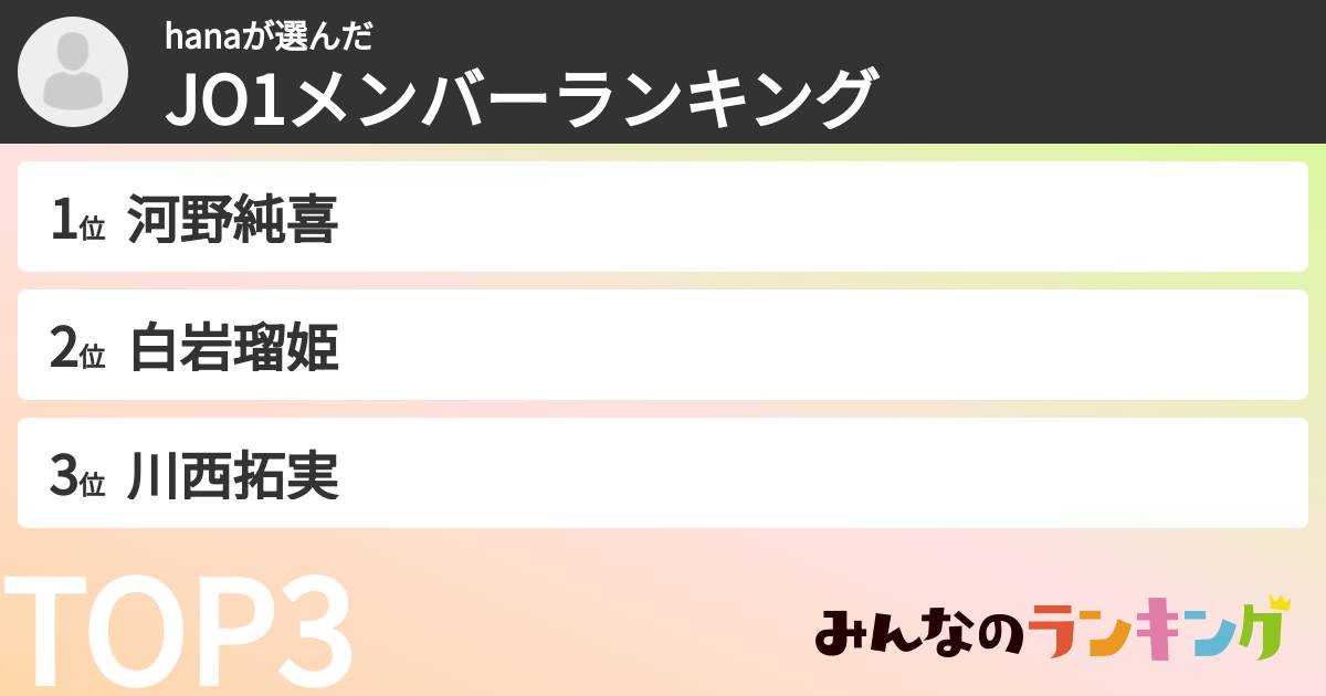 hanaさんの「JO1メンバーランキング」