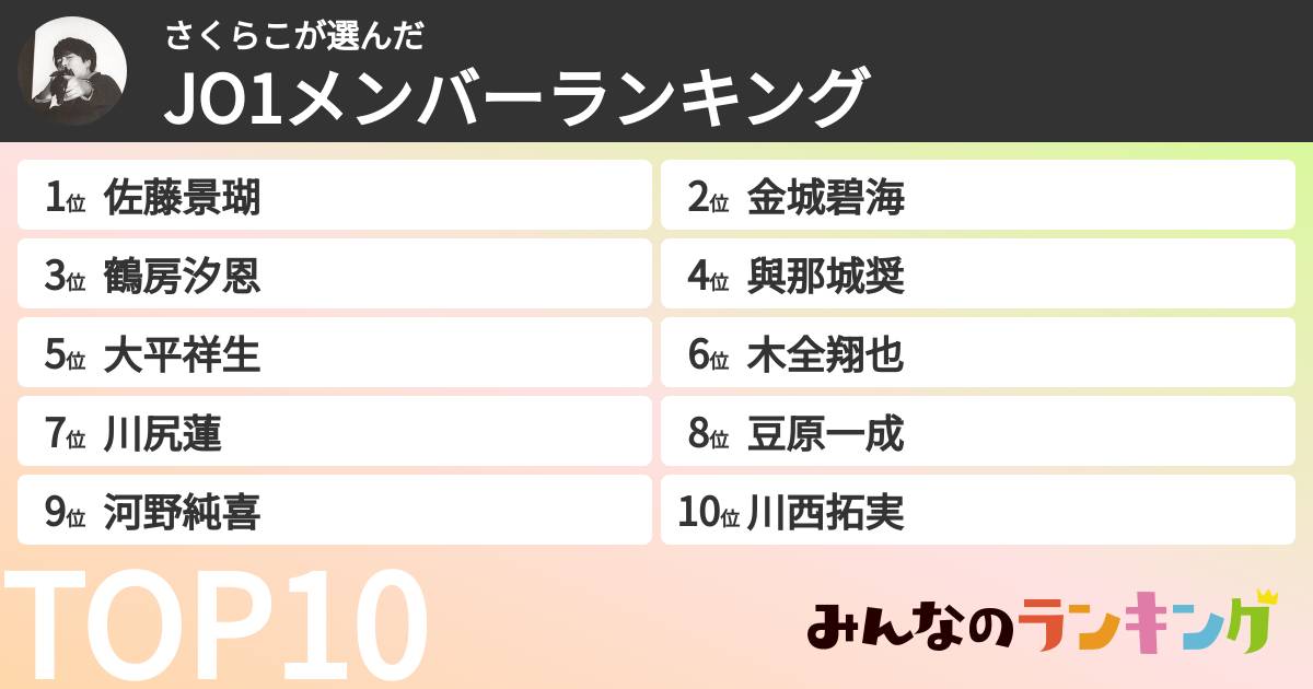 さくらこさんの「JO1メンバーランキング」