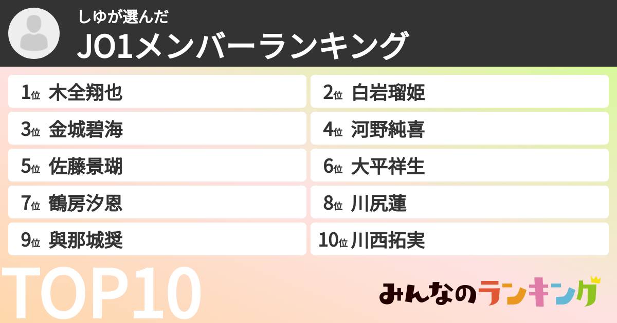 しゆさんの「JO1メンバーランキング」