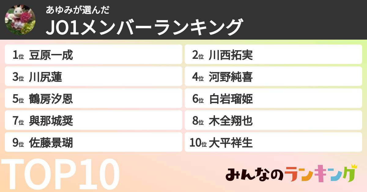 あゆみさんの「JO1メンバーランキング」