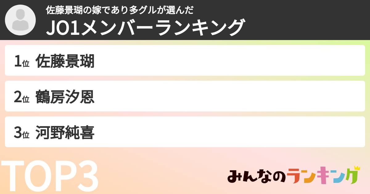 佐藤景瑚の嫁であり多グルさんの「JO1メンバーランキング」