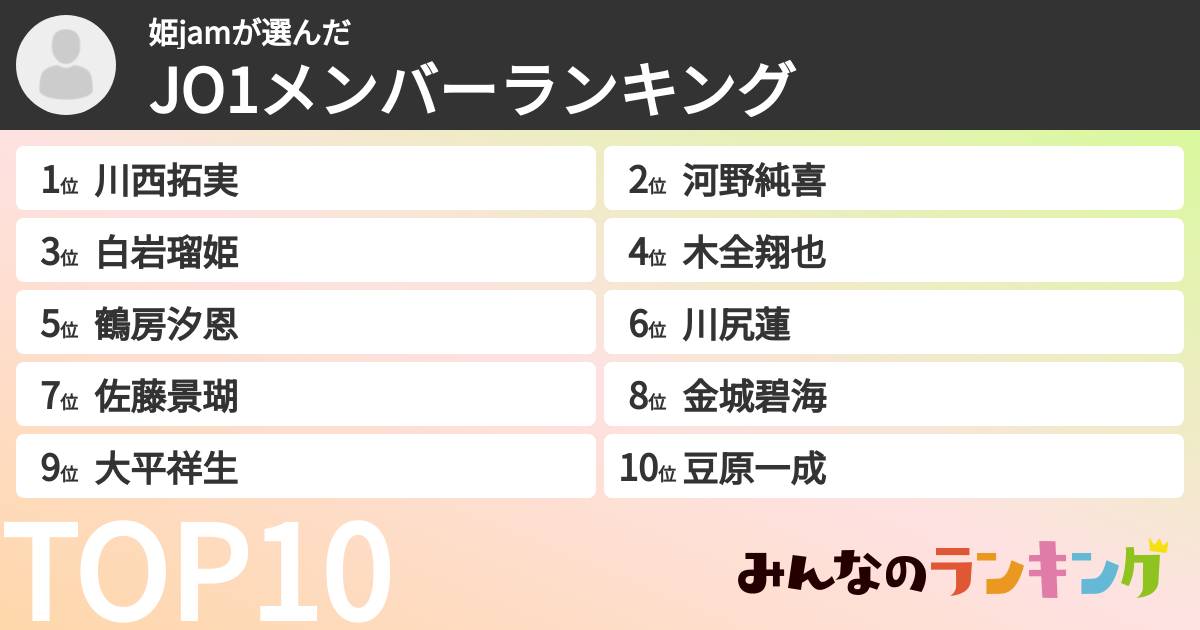 姫jamさんの「JO1メンバーランキング」
