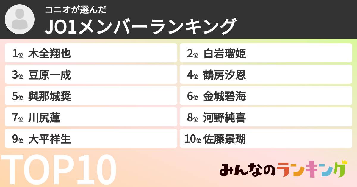 コニオさんの「JO1メンバーランキング」
