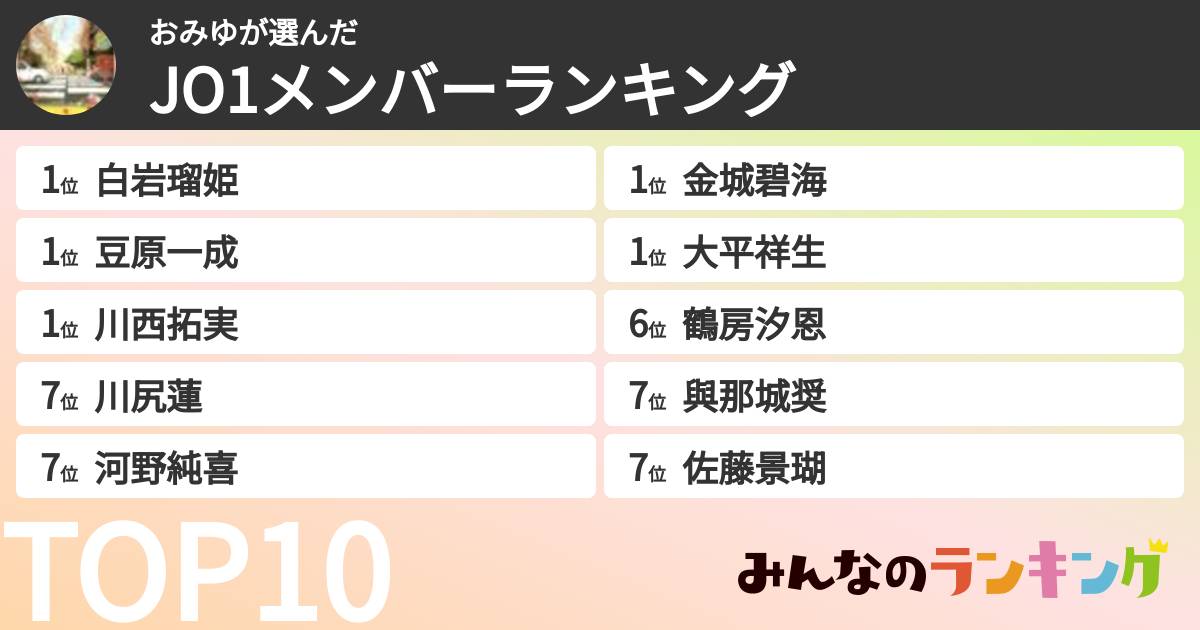 おみゆさんの「JO1メンバーランキング」