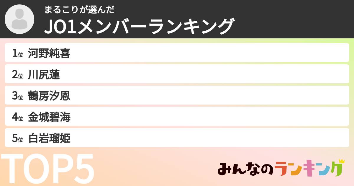 まるこりさんの「JO1メンバーランキング」