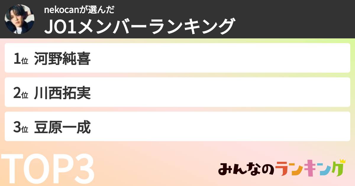 nekocanさんの「JO1メンバーランキング」