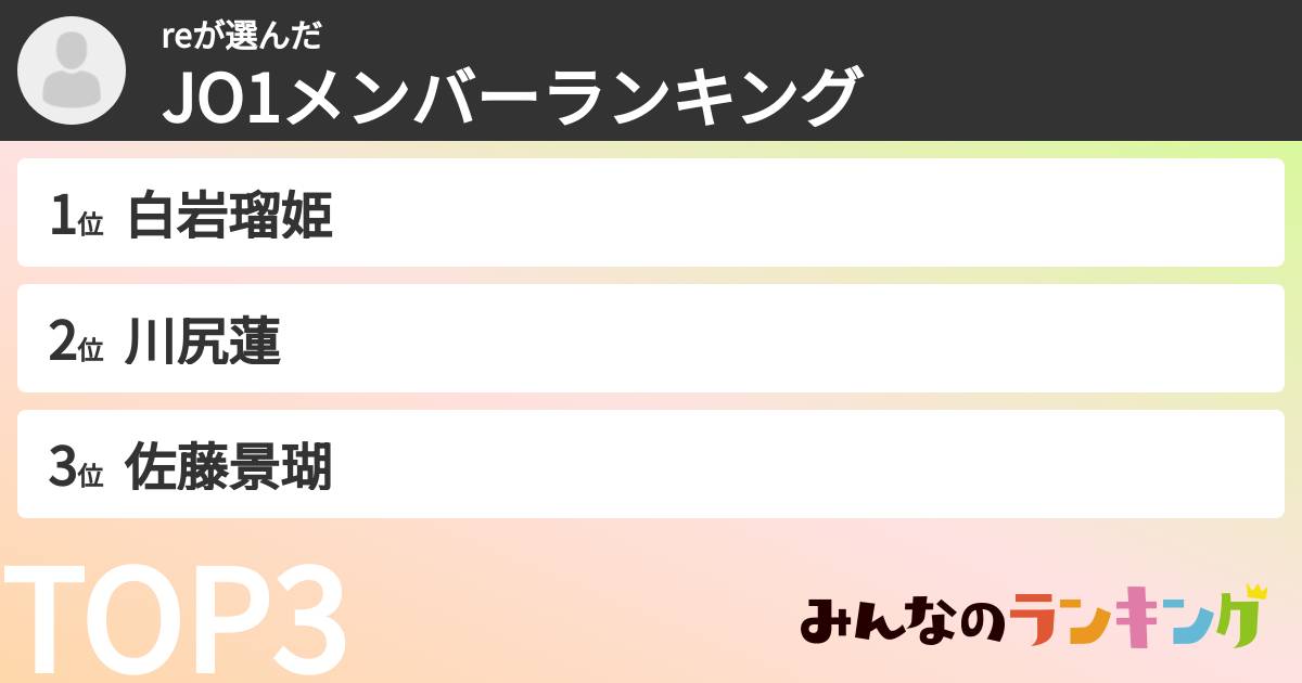 reさんの「JO1メンバーランキング」