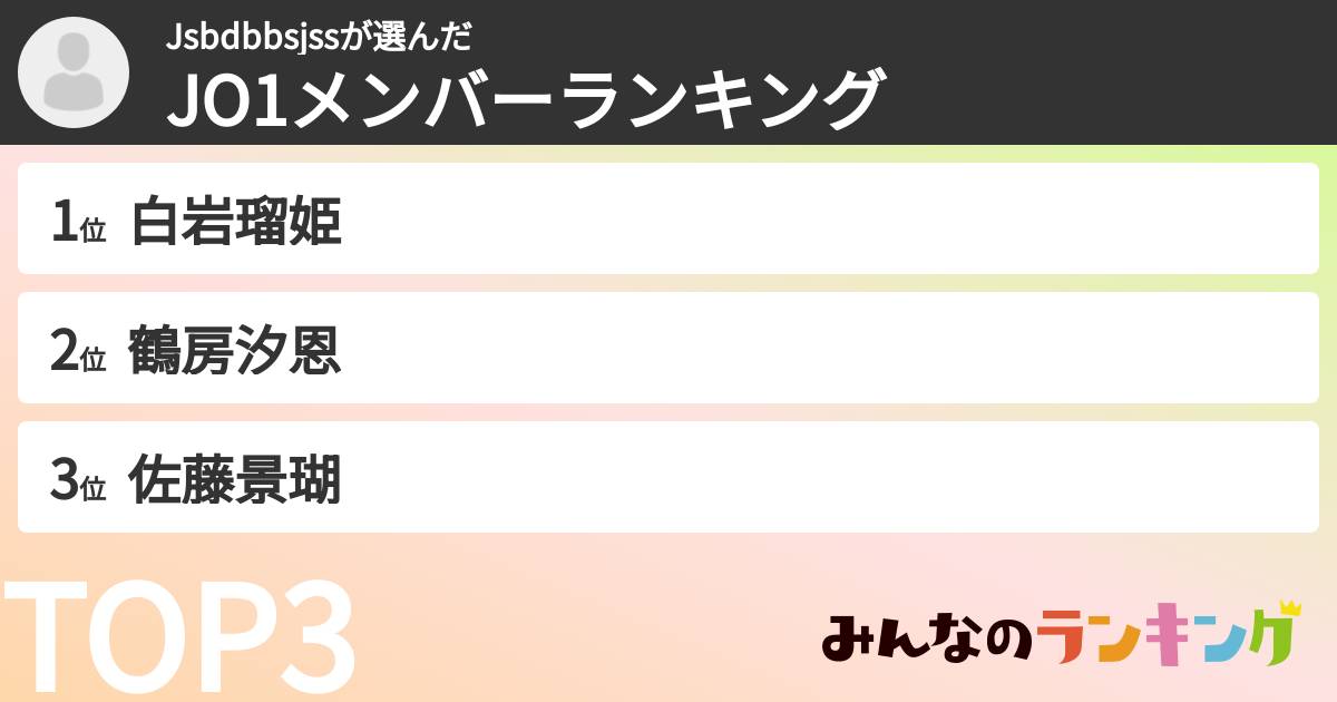 Jsbdbbsjssさんの「JO1メンバーランキング」