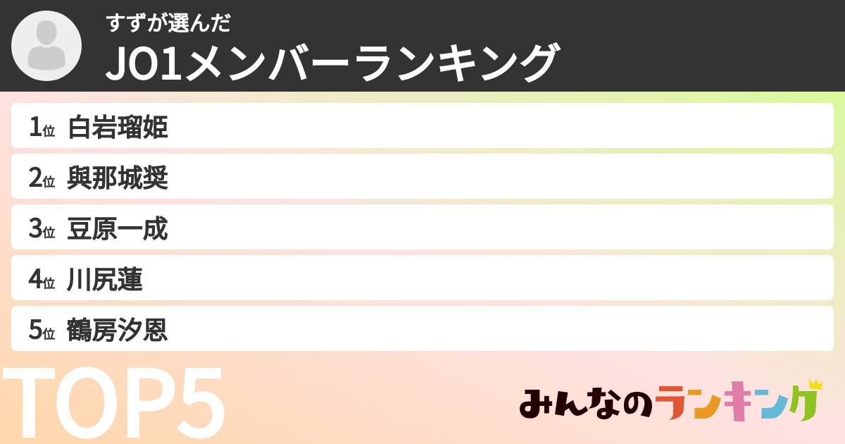 すずさんの「JO1メンバーランキング」