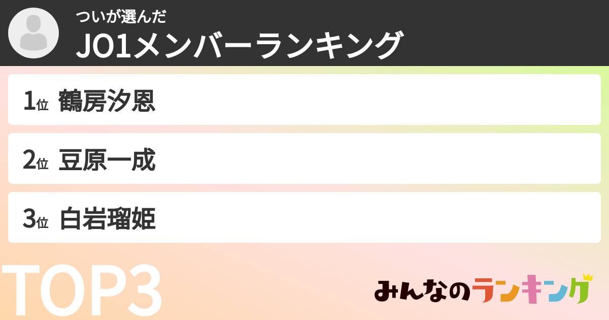 ついさんの「JO1メンバーランキング」