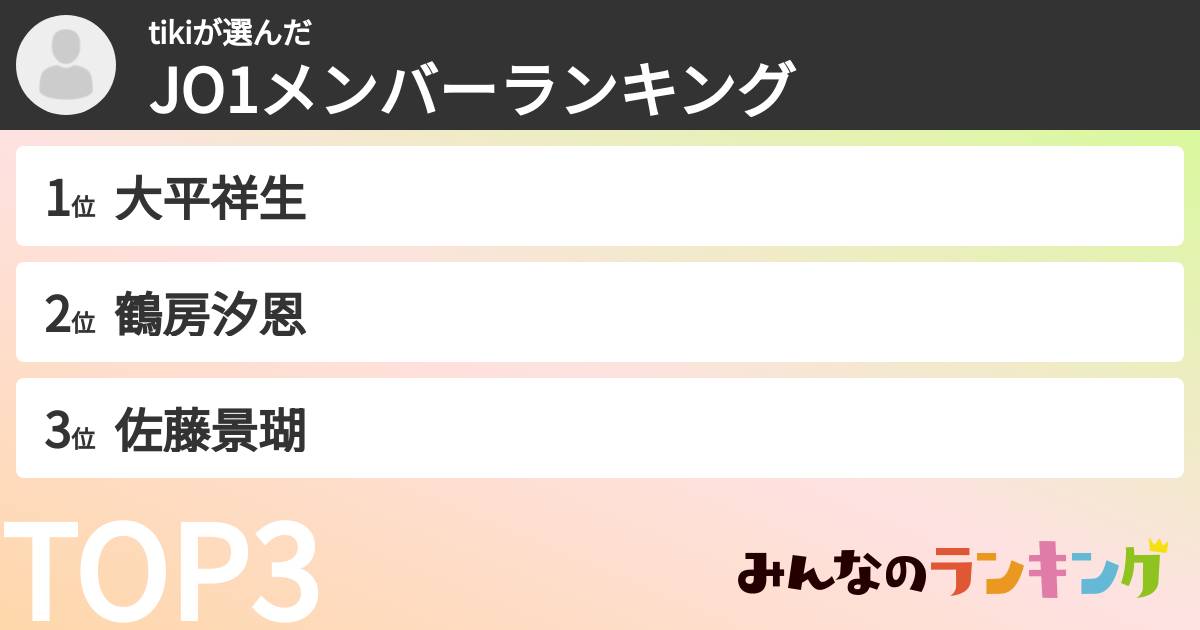 tikiさんの「JO1メンバーランキング」