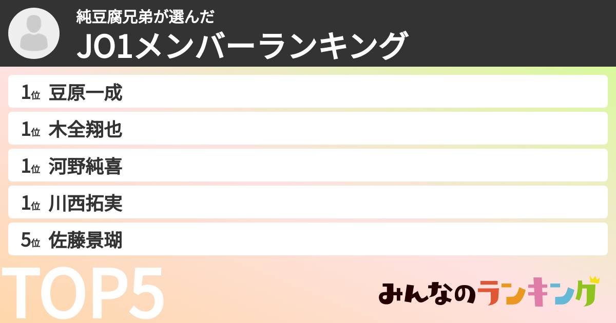 純豆腐兄弟さんの「JO1メンバーランキング」