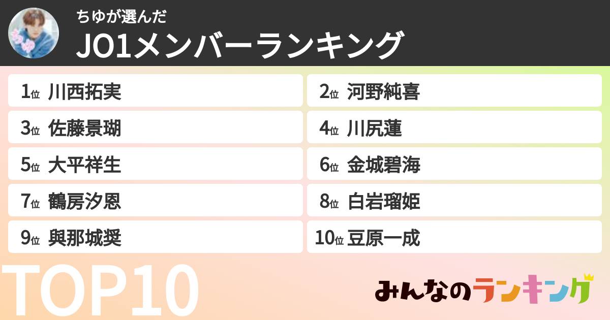 ちゆさんの「JO1メンバーランキング」