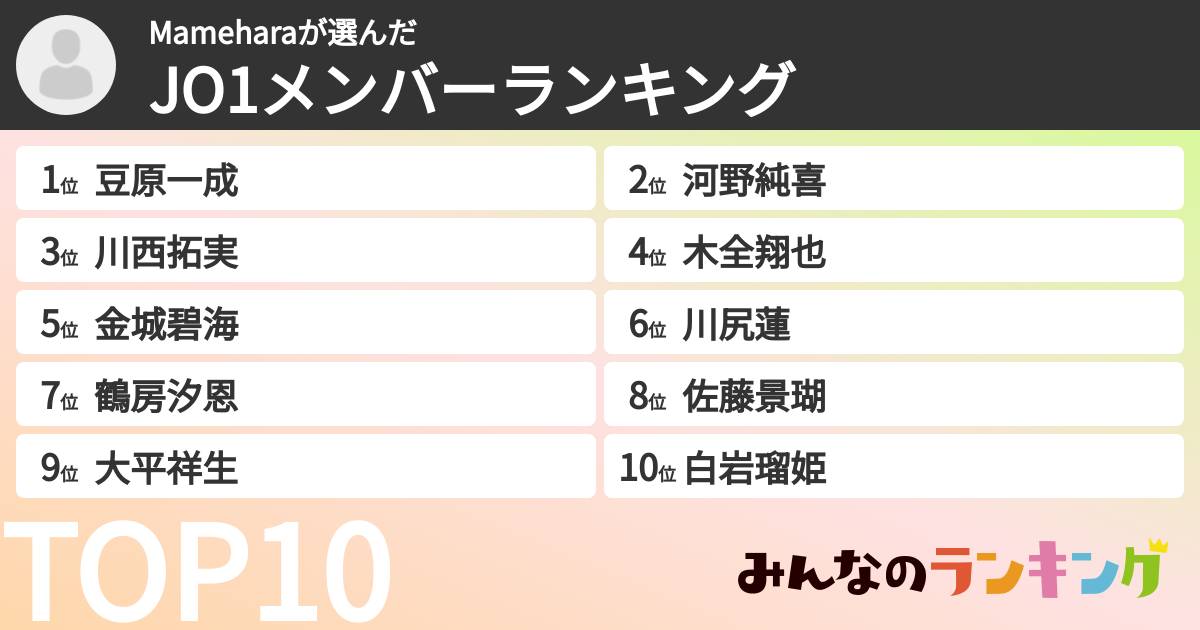 Mameharaさんの「JO1メンバーランキング」