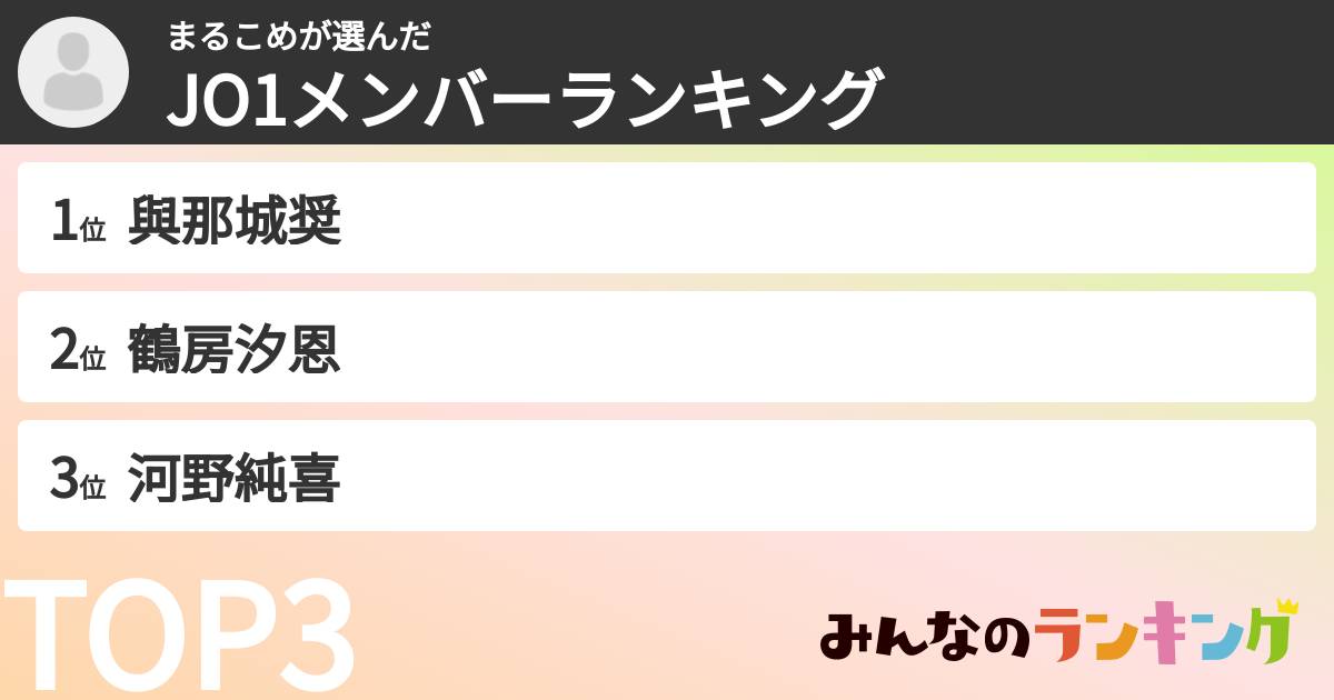 まるこめさんの「JO1メンバーランキング」