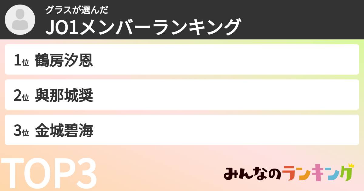 グラスさんの「JO1メンバーランキング」