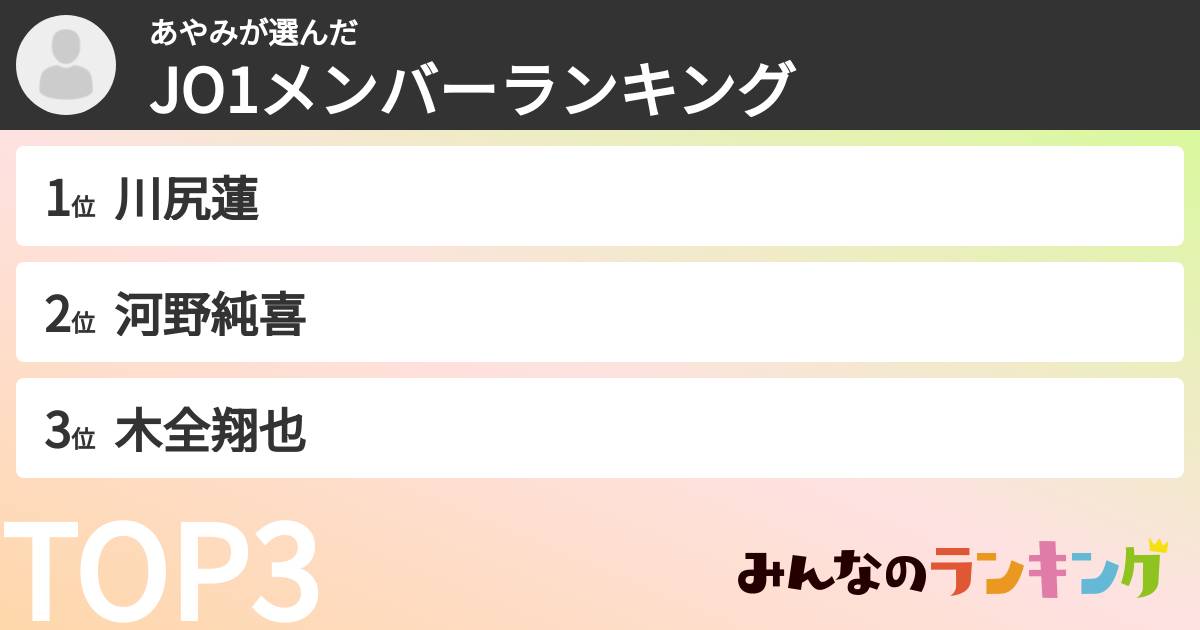 あやみさんの「JO1メンバーランキング」