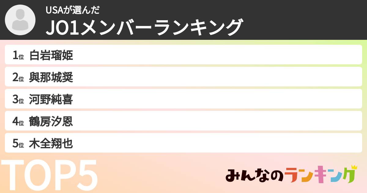 USAさんの「JO1メンバーランキング」