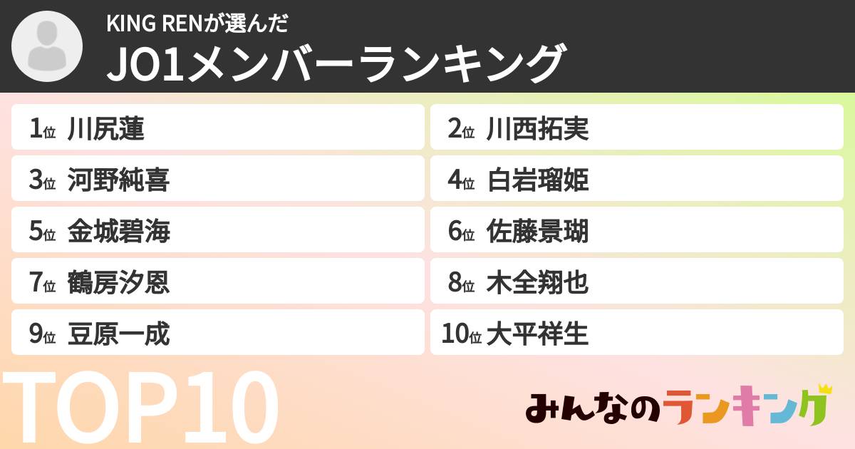 KING RENさんの「JO1メンバーランキング」