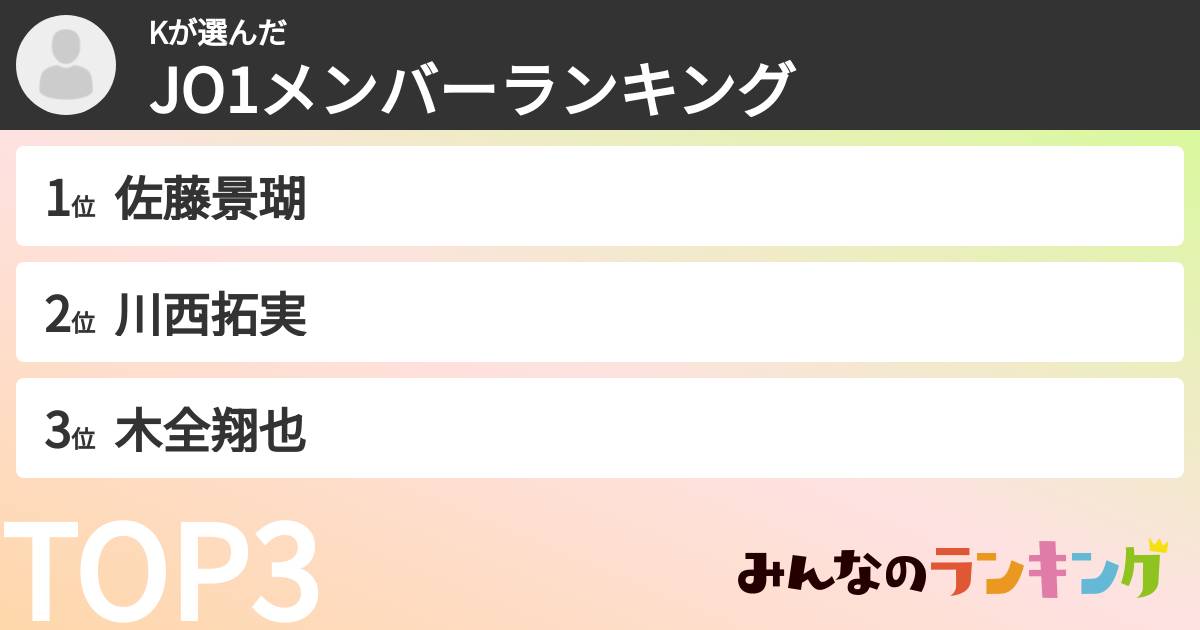 Kさんの「JO1メンバーランキング」