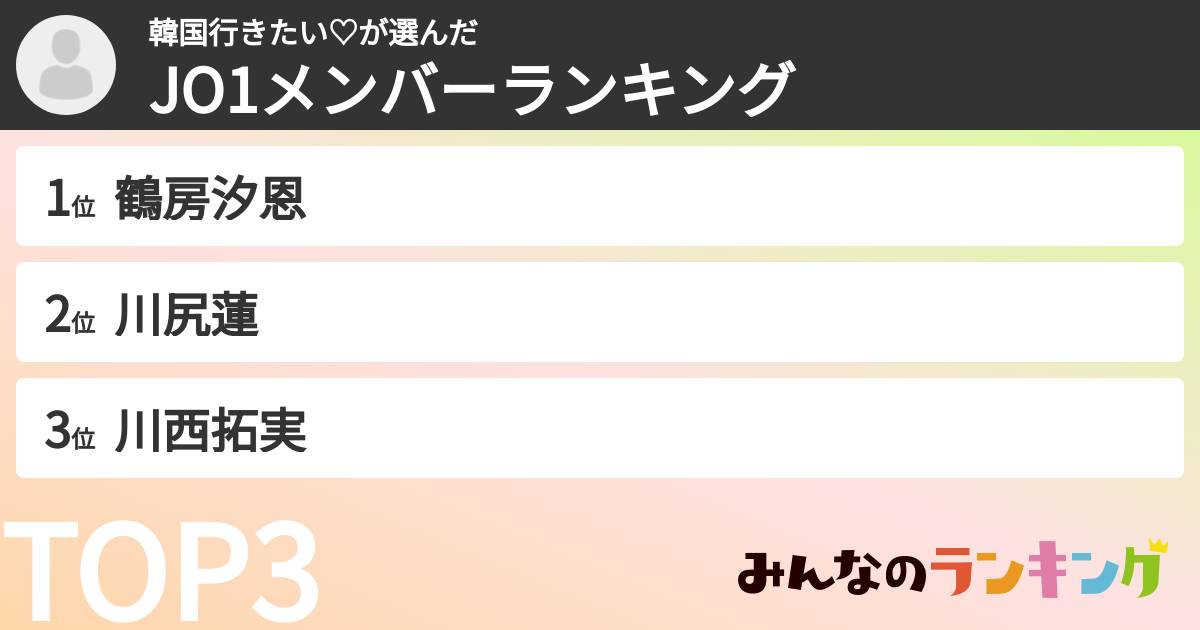 韓国行きたい♡さんの「JO1メンバーランキング」
