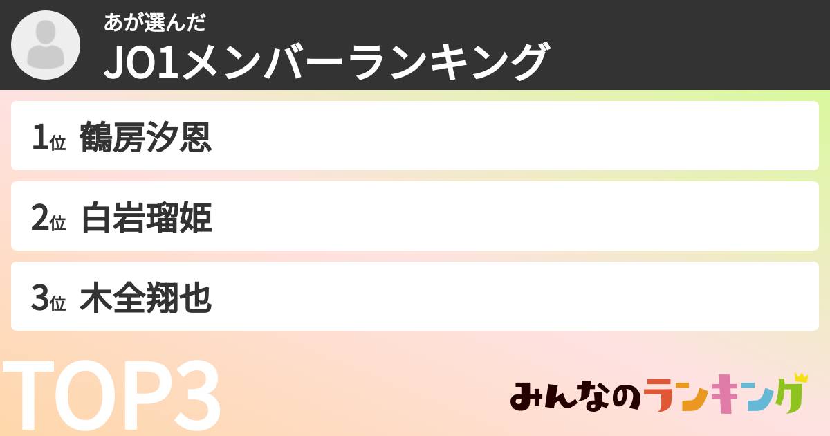あさんの「JO1メンバーランキング」
