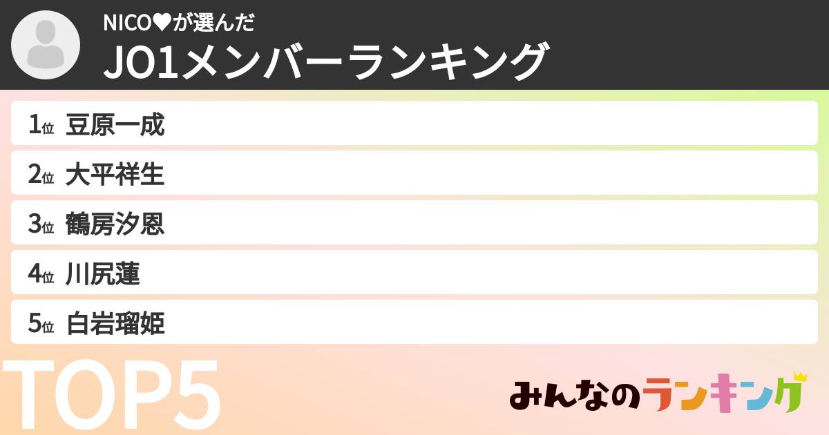 NICO♥さんの「JO1メンバーランキング」