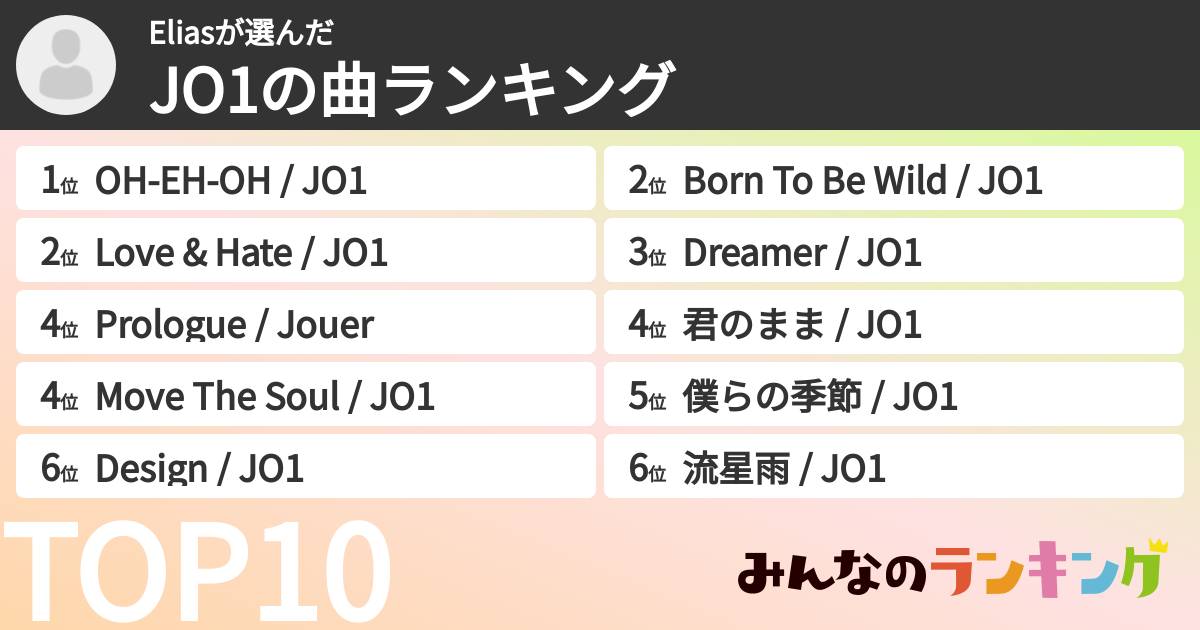 Eliasさんの「JO1の曲ランキング」