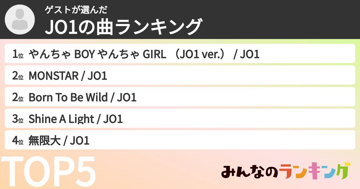 ゲストさんの「JO1の曲ランキング」