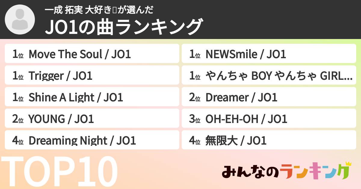 一成 拓実 大好き❤️さんの「JO1の曲ランキング」