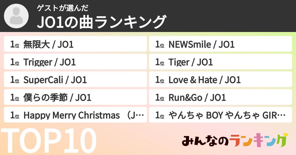 ゲストさんの「JO1の曲ランキング」
