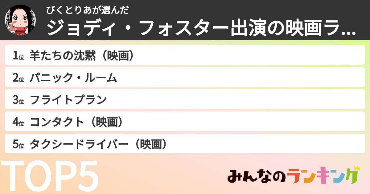 びくとりあさんの「ジョディ・フォスター出演の映画ランキング」