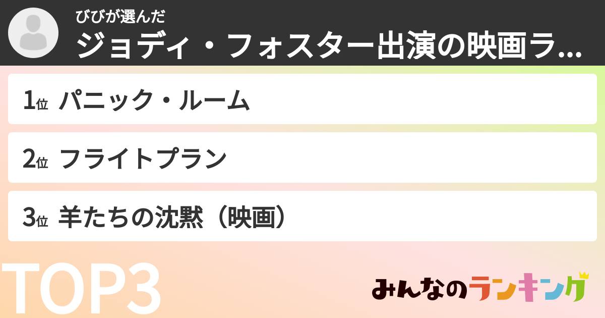 びびさんの「ジョディ・フォスター出演の映画ランキング」