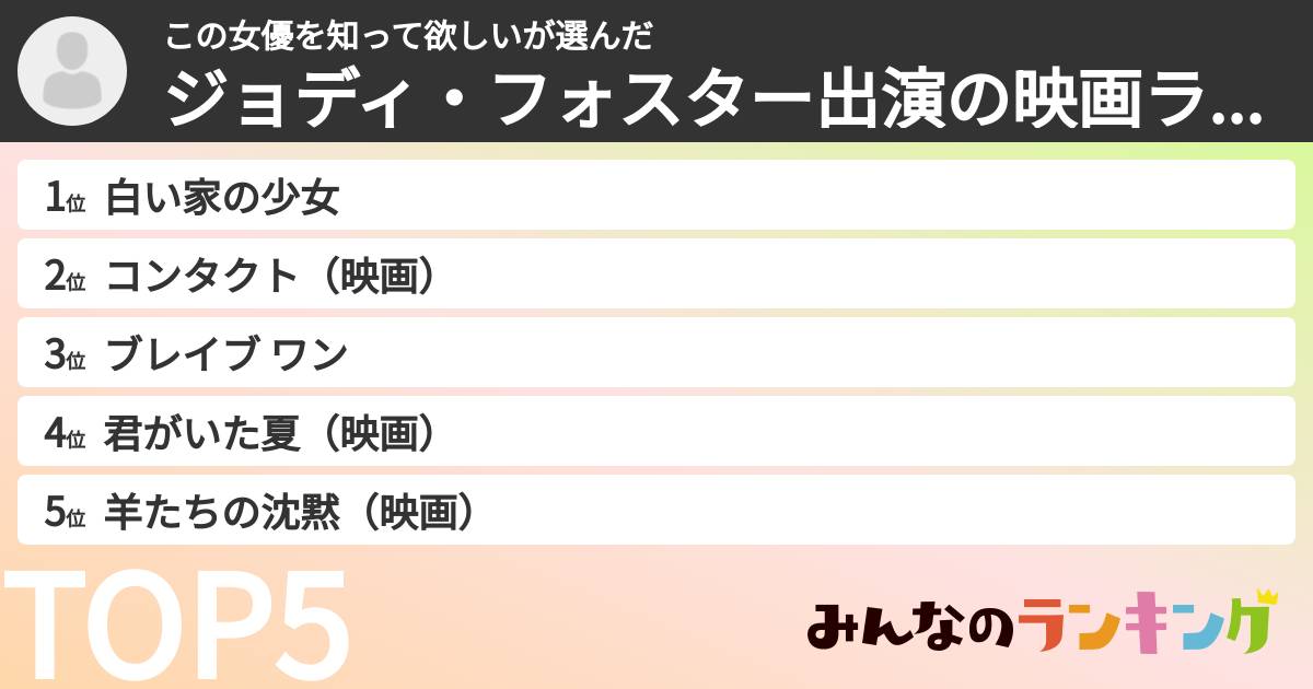 この女優を知って欲しいさんの「ジョディ・フォスター出演の映画ランキング」