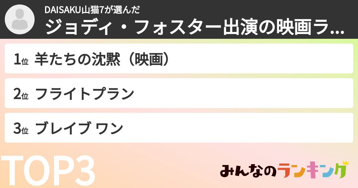 DAISAKU山猫7さんの「ジョディ・フォスター出演の映画ランキング」