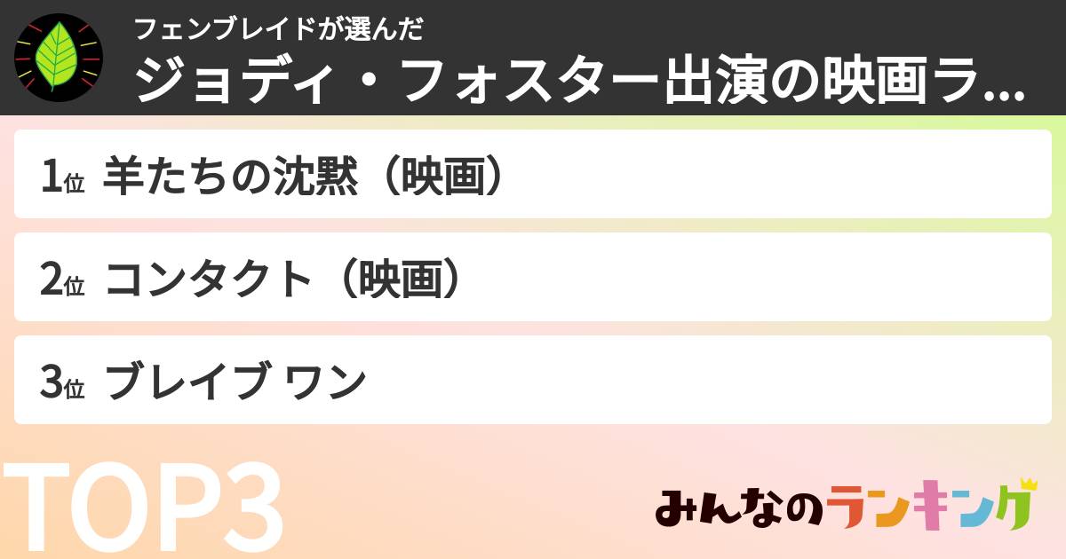 フェンブレイドさんの「ジョディ・フォスター出演の映画ランキング」