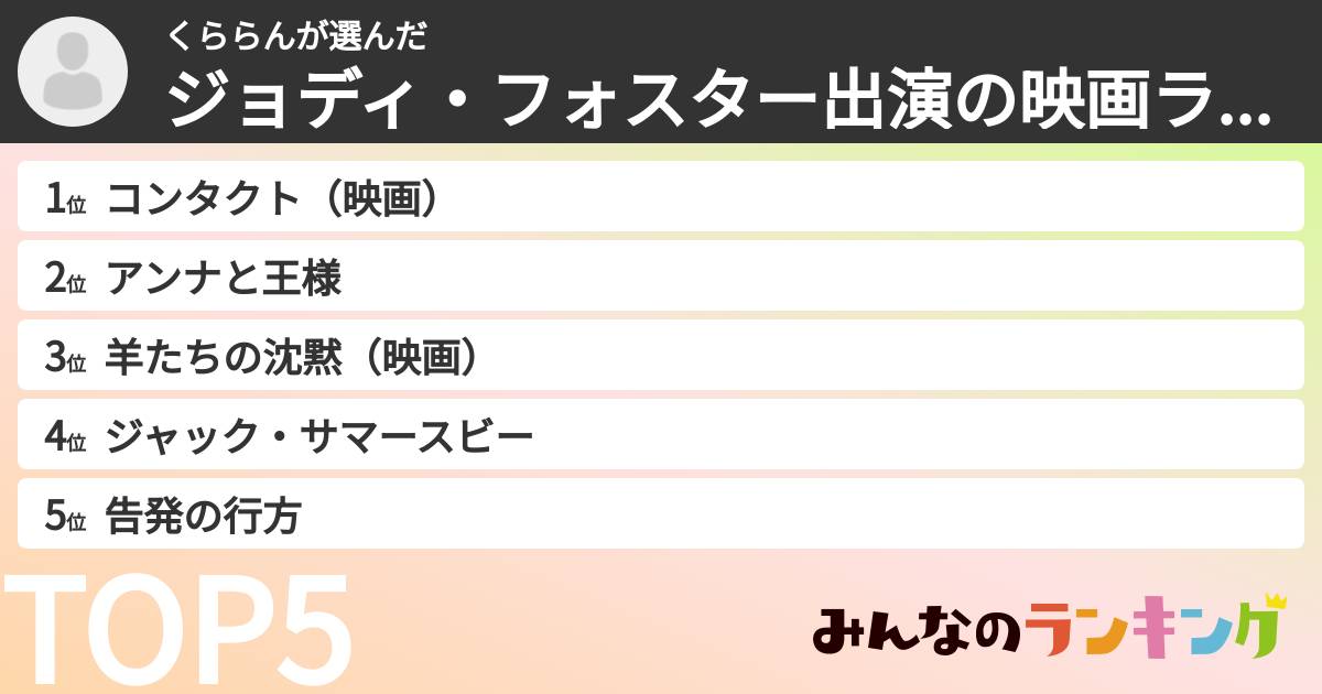 くららんさんの「ジョディ・フォスター出演の映画ランキング」