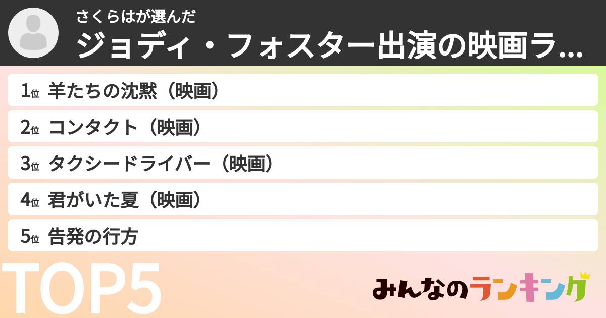 さくらはさんの「ジョディ・フォスター出演の映画ランキング」